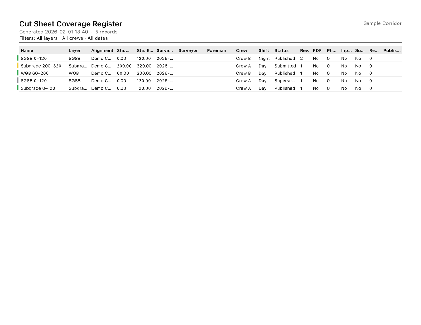 Coverage Register